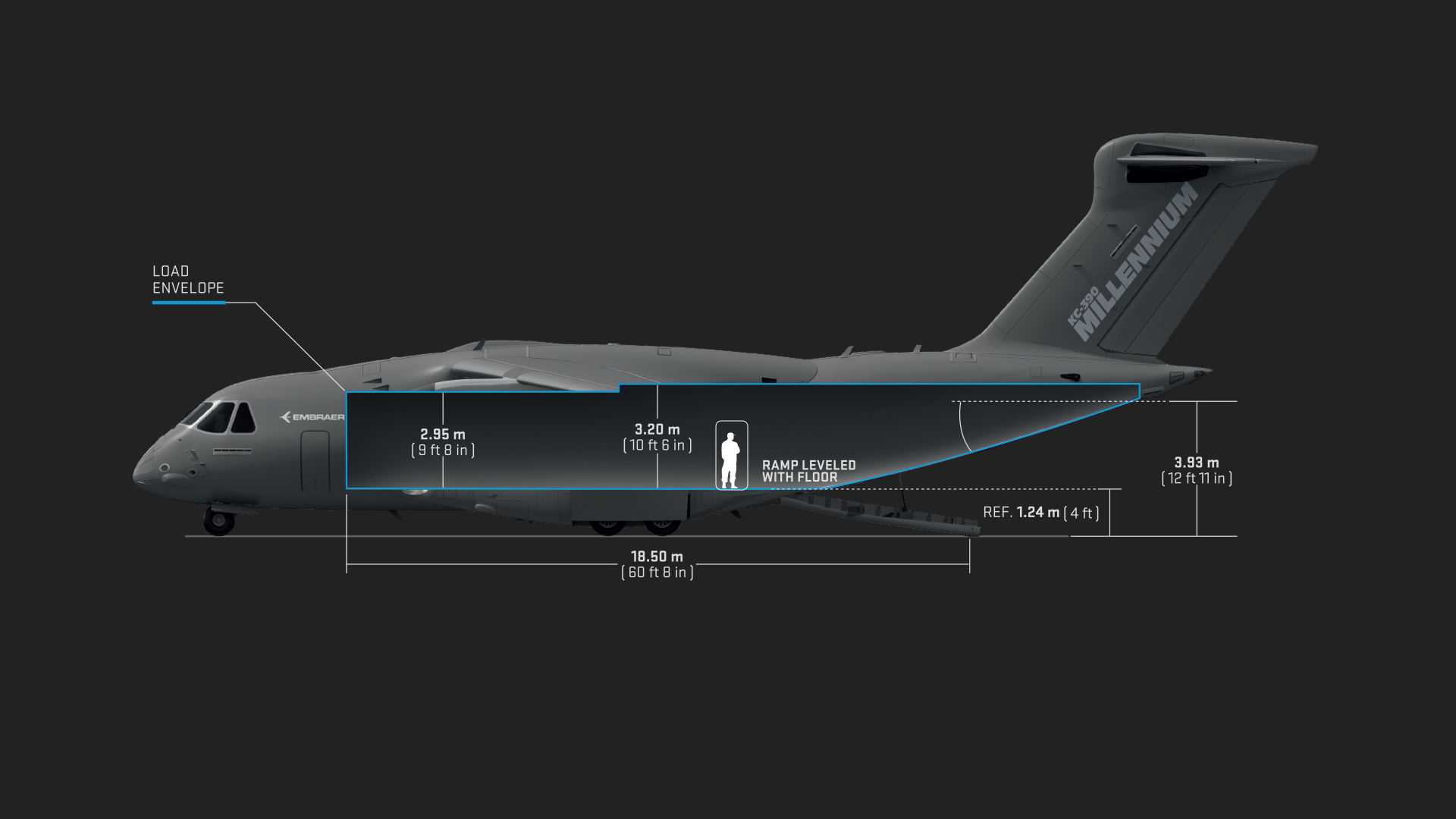Embraer