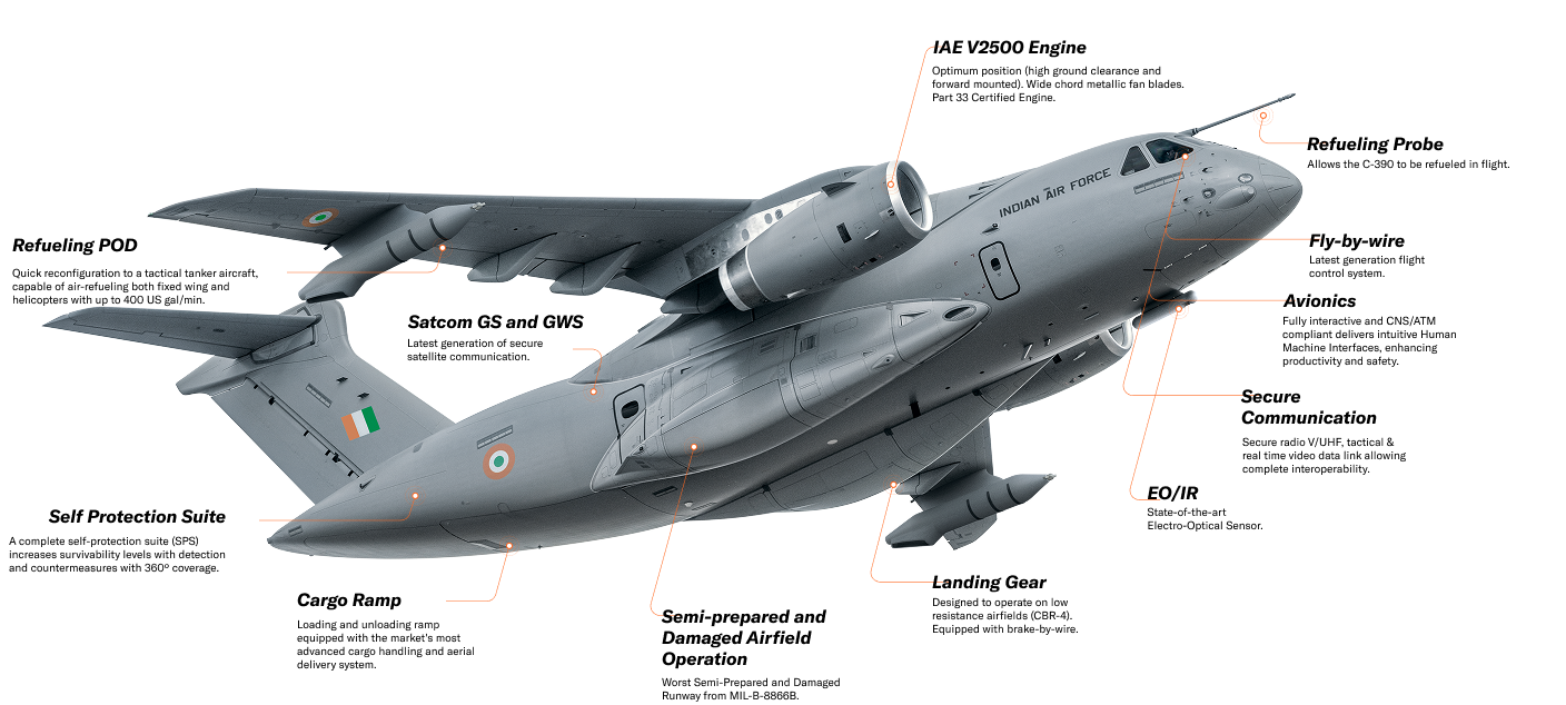 Embraer